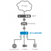 NTU-MD500P | GPON ONT абонентский терминал