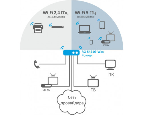 NTU-RG-5421G-Wac | GPON ONT абонентский терминал