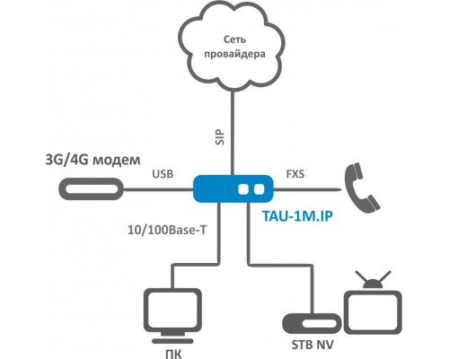 TAU-1M | VoIP шлюз 1 FXS