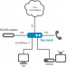 TAU-1M | VoIP шлюз 1 FXS