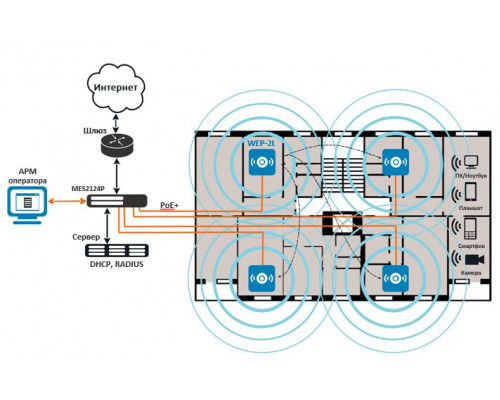 WEP-2L | Wi-Fi точка доступа