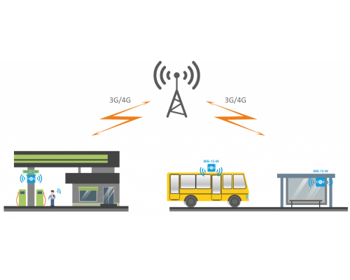 WB-15-W | Wi-Fi точка доступа