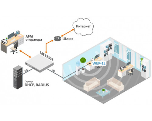 WEP-1L | Wi-Fi точка доступа