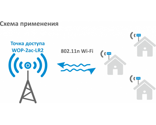 WOP-2ac-LR2 | Wi-Fi точка доступа с поддержкой 802.11ac